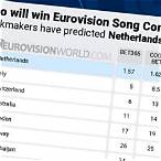 bet eurovision 2019